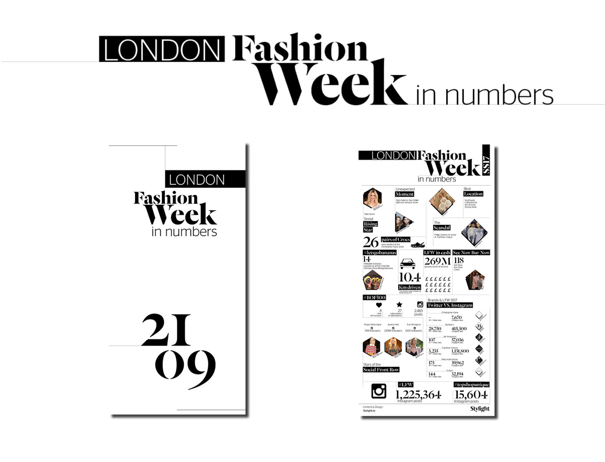 FW In Numbers__London