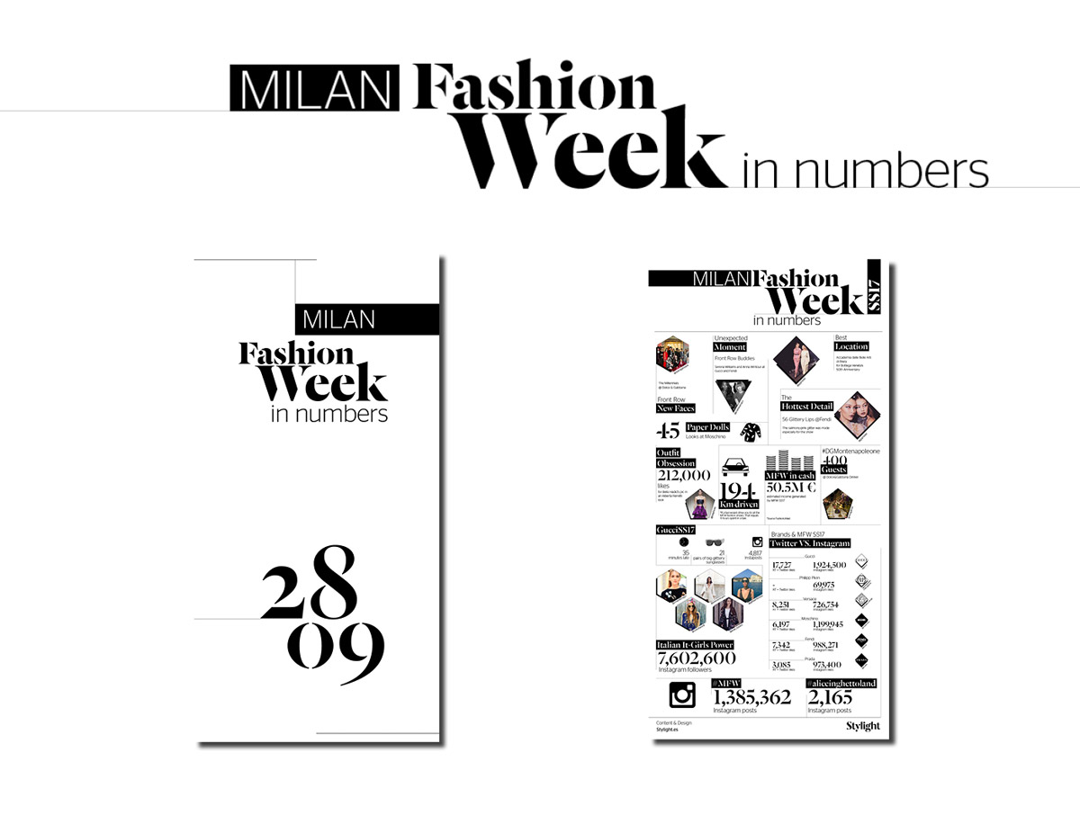 FW In Numbers__Milan.jpg