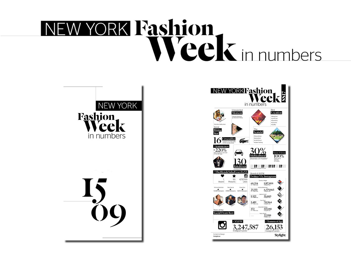 FW In Numbers__NY