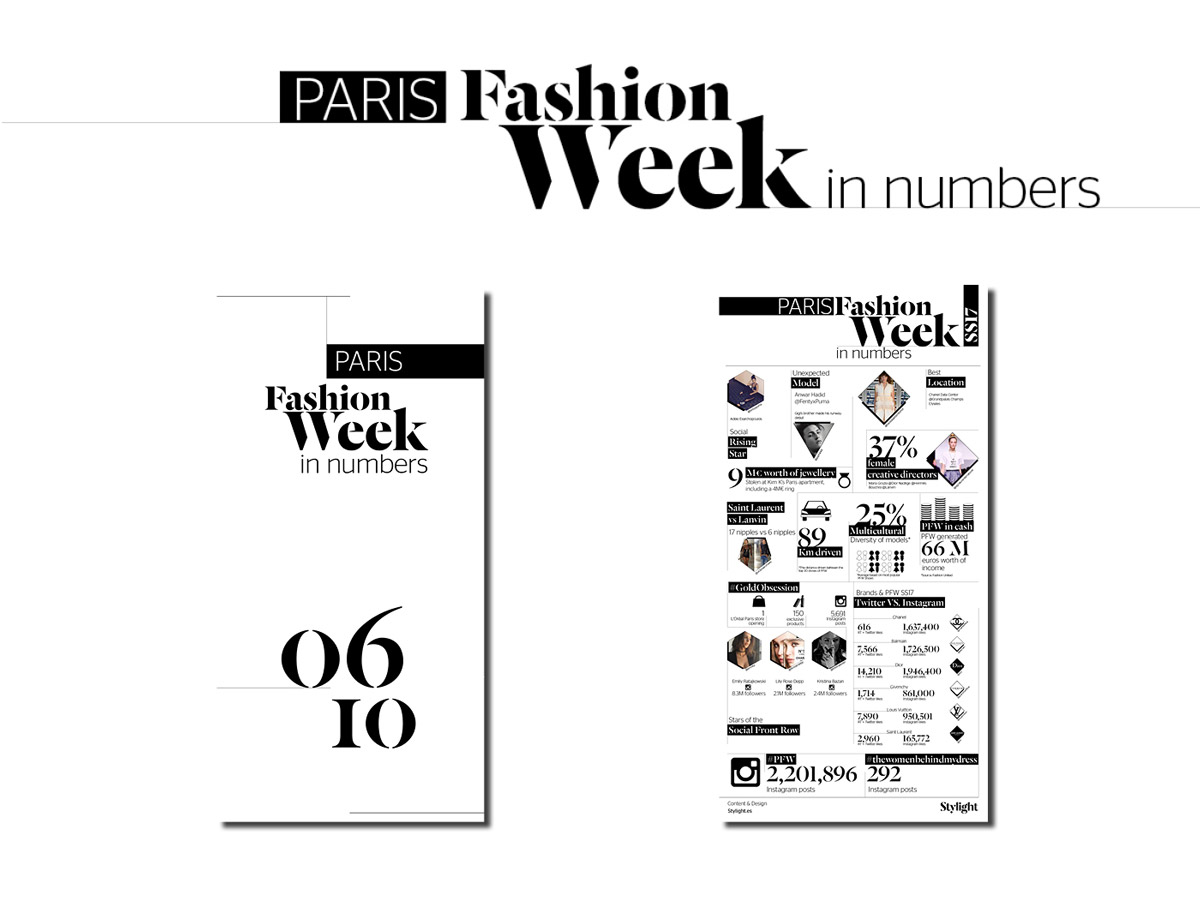 FW In Numbers__Paris